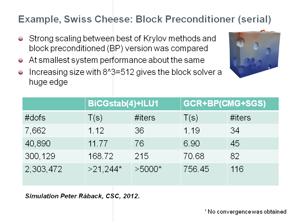 Block preconditioning vs. Krylov method