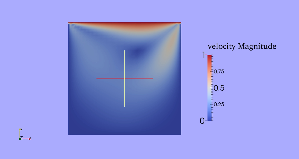 Velocity Profile for Cavity Lid test