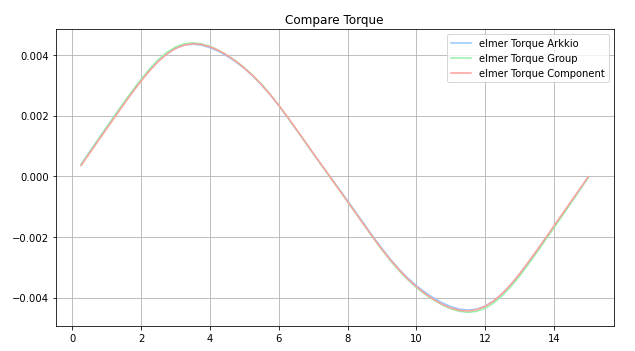elmer_torque_comparison.PNG