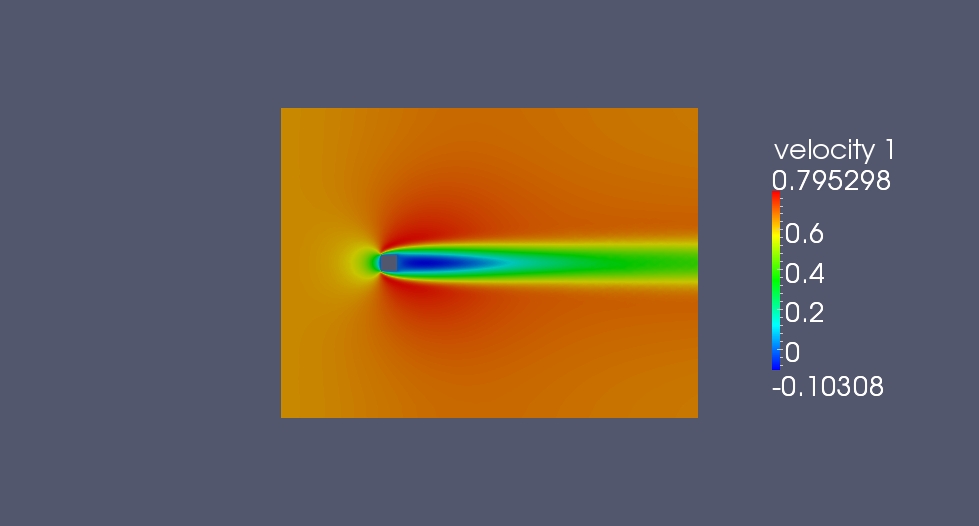 &quot;velocity X&quot; field over a surface plot obtained from a sequential simulation (non parallel simulation)